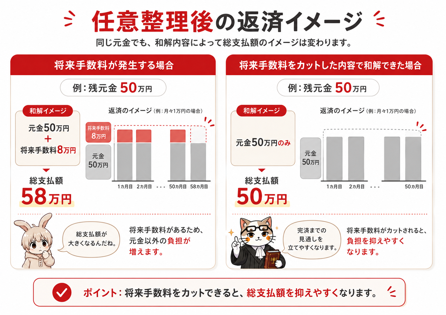 リボ払いが終わらない…リボ地獄から抜け出す5つの方法と債務整理の判断基準