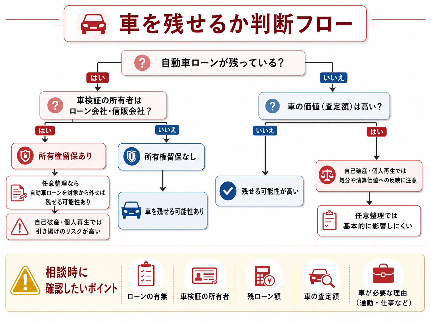 債務整理しても車を残せる？ローン中・完済後の違いを解説